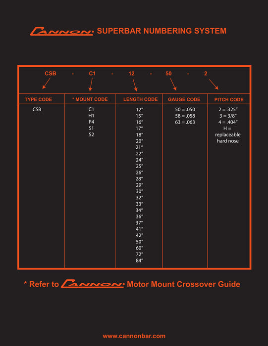 Cannon Superbar 18 Inch Stihl Mount S1 CSB-S1-18-63-3 – REPLACEABLE SPROCKET TIP, S1 Mount, 18 Inches, .063 Gauge, 1.6mm, 0.375-3/8 Pitch, 66 Drive Links